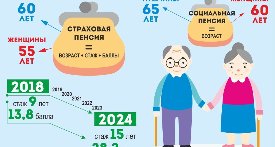 Правительство РФ меняет расчет пенсионной формулы