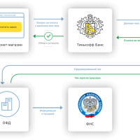 Тинькофф Банк: Выгодный расчетный счет для вашего бизнеса