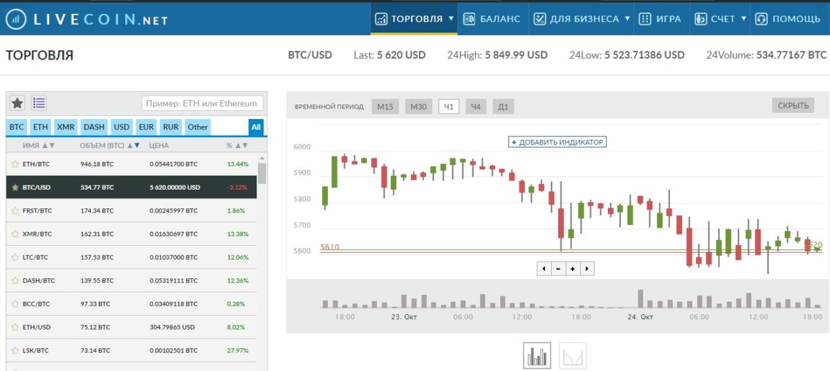 Покупка монет на бирже