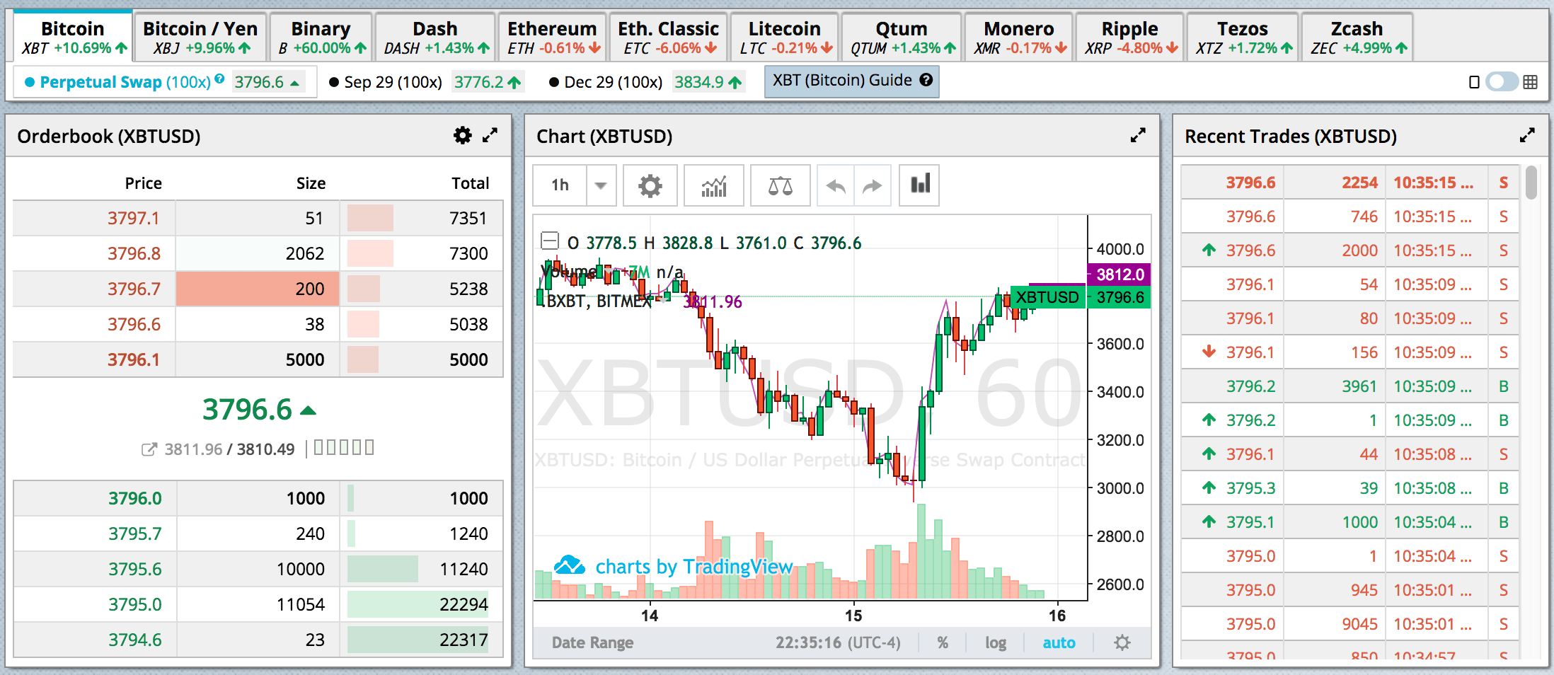 Как работать на Bitmex?