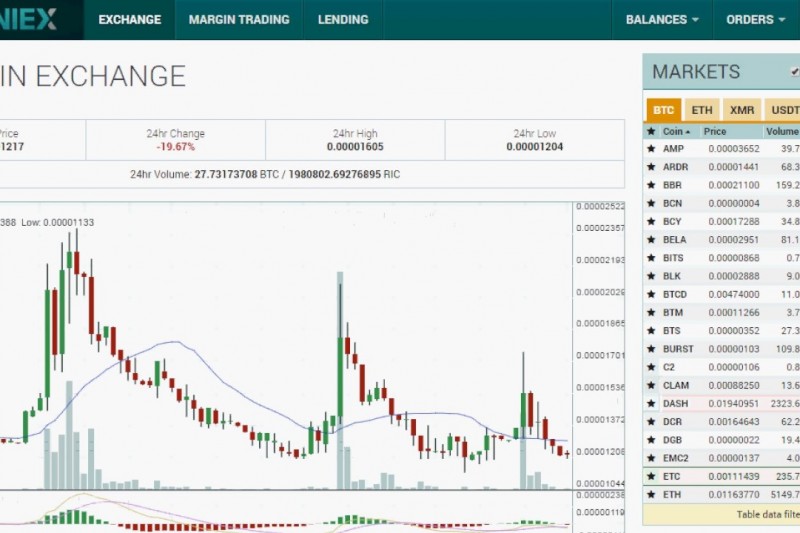 Криптовалютная биржа Poloniex