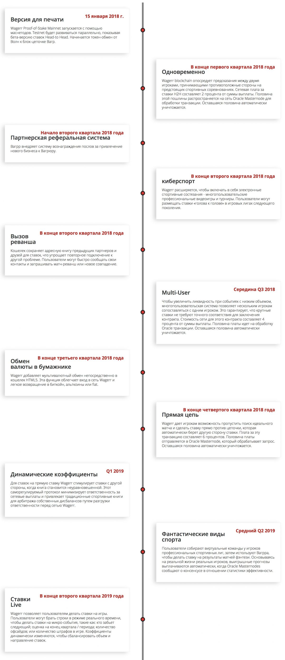 дорожная карта Wagerr