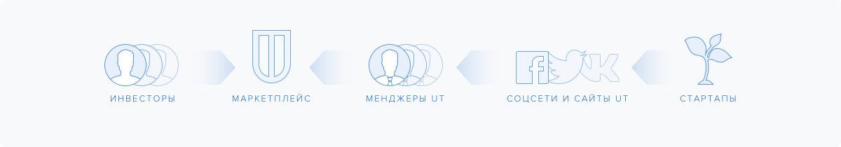 Задача United Traders Token