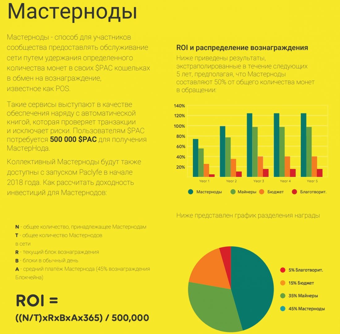 Masternodes