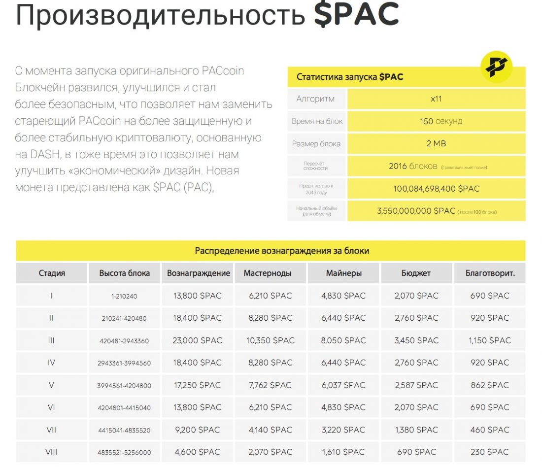 Instant $PAC