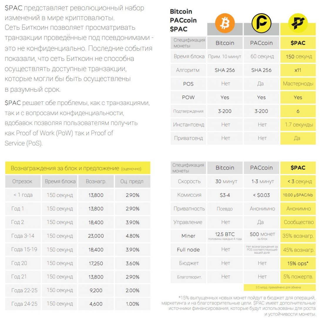 Private $PAC