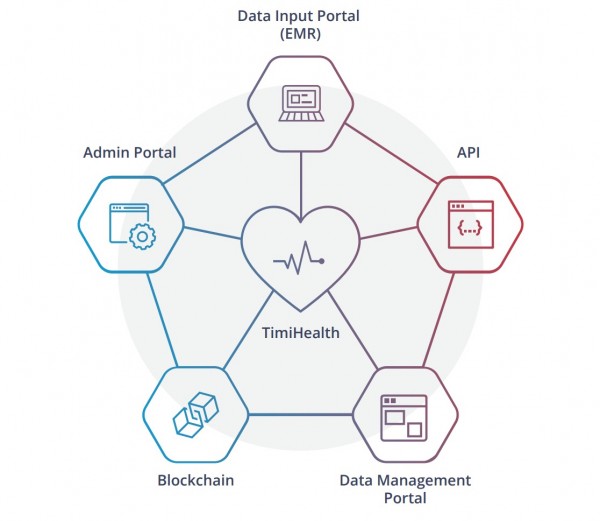 Отличительные качества интеллектуального Blockchain