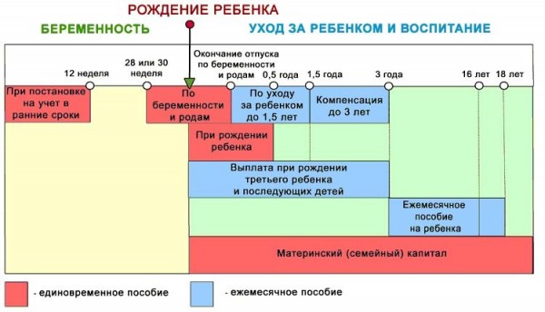 Пособие по уходу за ребенком до 1,5 лет