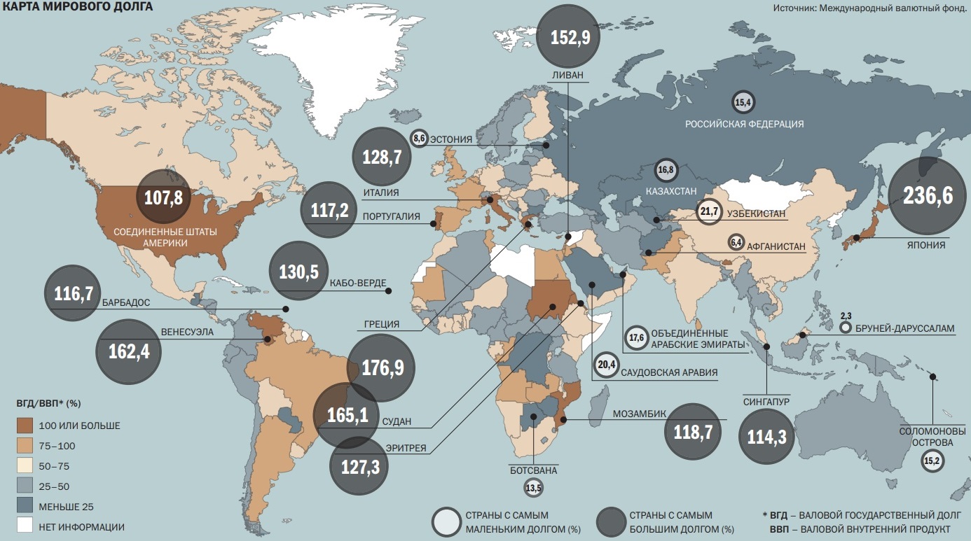 Карта мирового долга