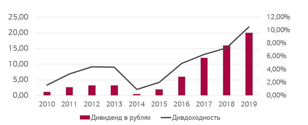 дивиденды по привилегированным акциям