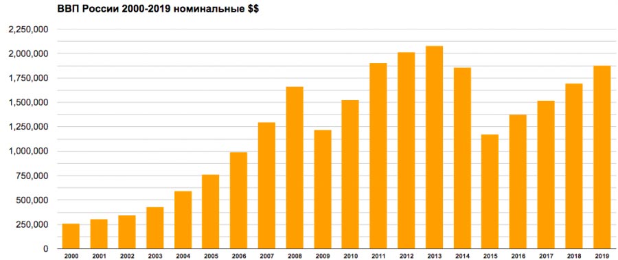 номинальный продукт