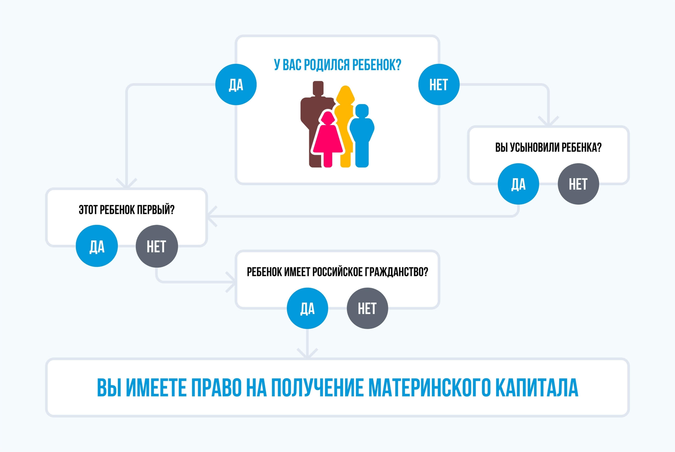 Материнский капитал схема