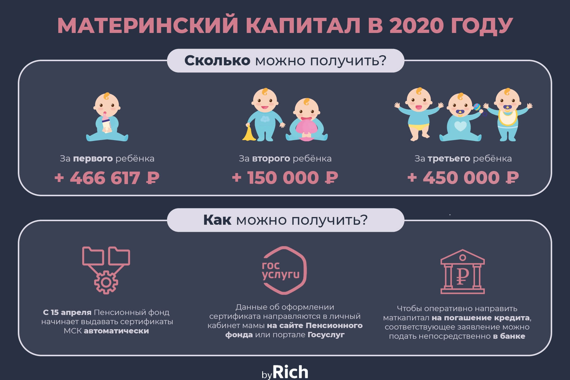 материнский капитал в 2020 году