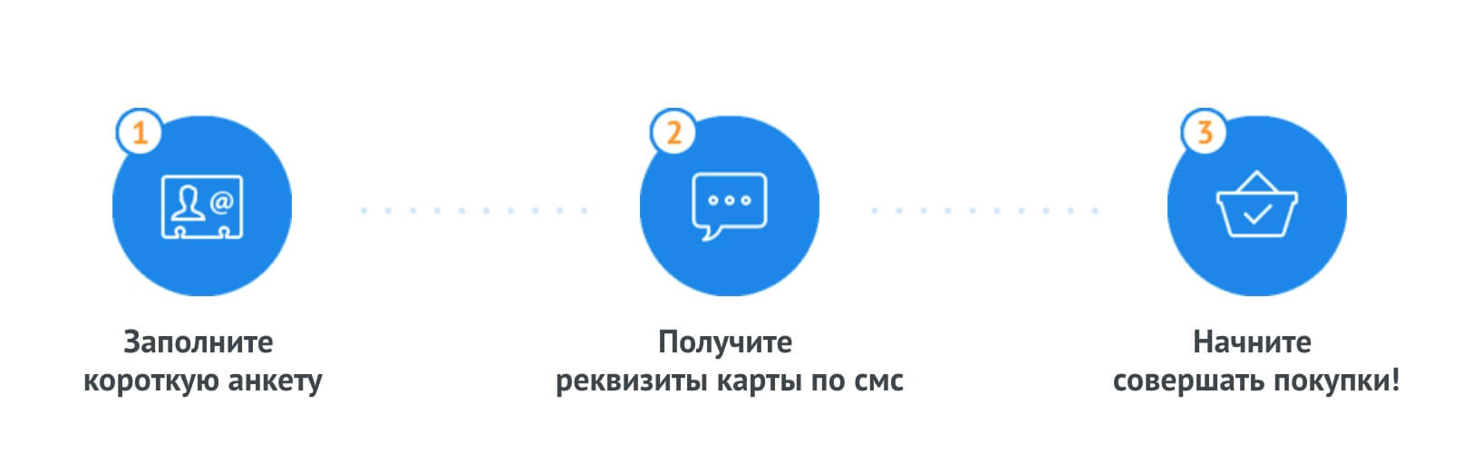 Как пользоваться