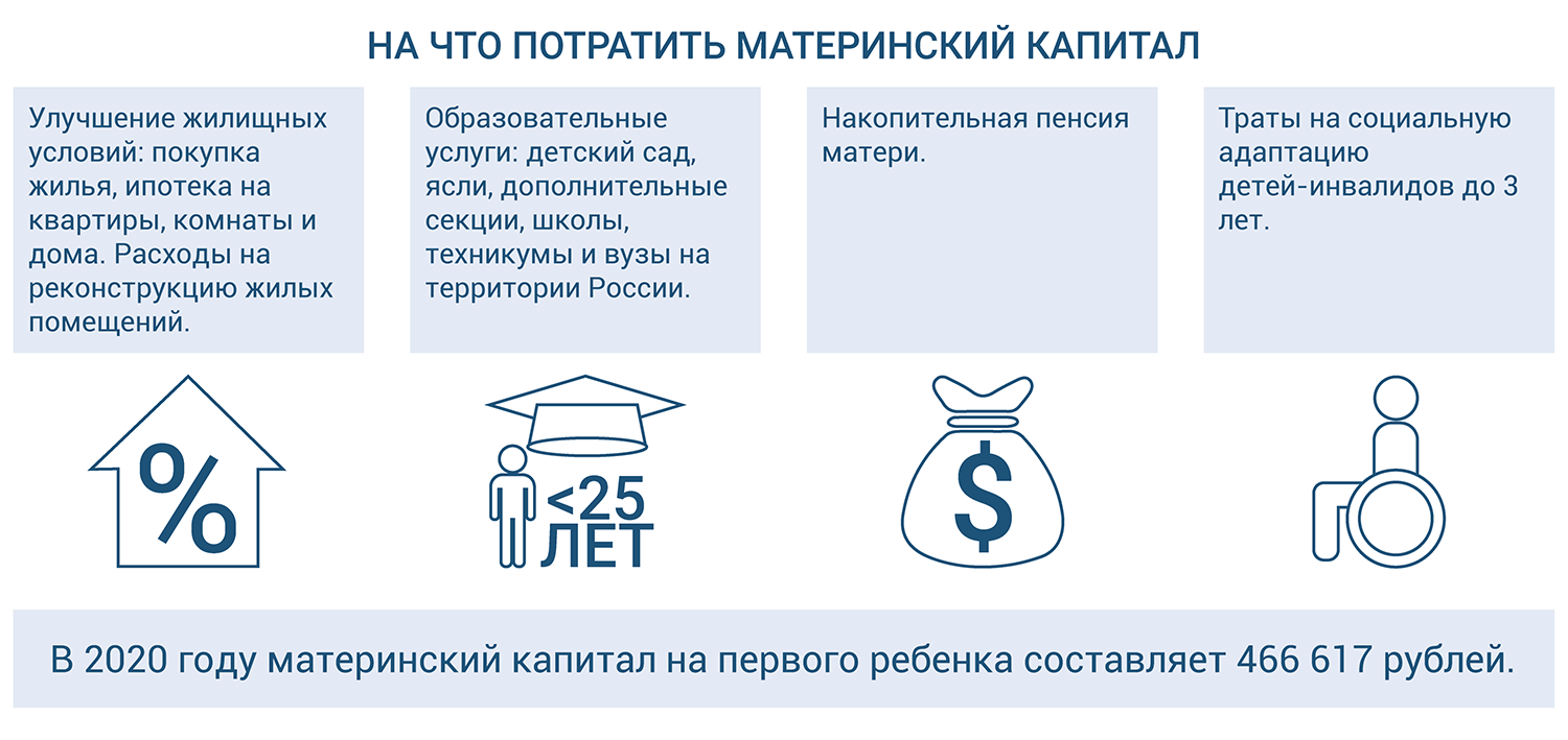 На какие цели можно потратить